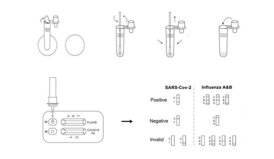1 cái / hộp Bộ xét nghiệm kháng nguyên nhanh tại nhà dễ dàng cho Sars - Cov - 2 Cúm A / B